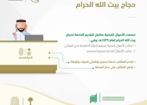 الأحوال المدنية: مكتبان لاستقبال حجاج بيت الله في المشاعر المقدسة يعملان على مدارالساعة لتسجيل واقعات الولادة والوفاة
