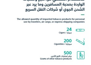 الجمارك تؤكد على جميع منافذها العمل بالتعلميات الجديدة المتعلقة بالتبغ ومشتقاته
