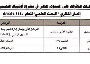 “شهد الصعيدي” الأولى بمشروع أولمبياد التصميم الفني على مستوى المملكة