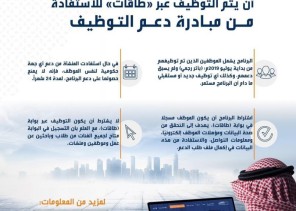 “هدف” لمنشآت القطاع الخاص: لا يشترط أن يتم التوظيف عبر “طاقات” للاستفادة من مبادرة دعم التوظيف