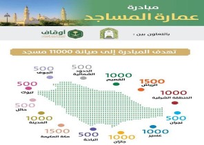 الشؤون الإسلامية والأوقاف تطلقان مبادرة عمارة المساجد تزامنا مع عودة الصلاة بالمساجد
