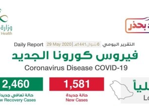 الكشف عن المدينة التي سجلت أعلى إصابات بفيروس كورونا
