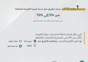 “الزكاة والدخل”: تطبيق ضريبة القيمة المضافة بنسبة 15% بداية من هذا الشهر!