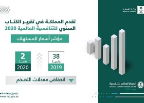 المملكة تحقق المرتبة الثانية عالمياً في مؤشر أسعار المستهلك والـمرتبة 15 في مؤشر بدء العمل التجاري