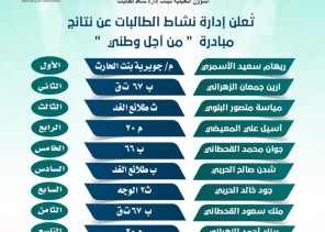 مبادرة ” من أجل وطني” بتعليم تبوك تختتم بفوز 10 طالبات