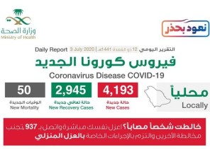 الكشف عن توزيع حالات الإصابة الجديدة بفيروس كورونا في جميع المناطق والمدن بالمملكة