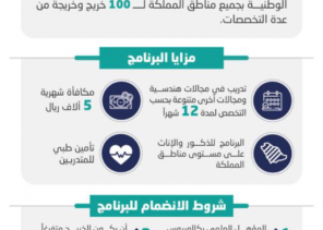 المياه الوطنية تعلن إطلاق برنامج “إعداد” لتأهيل وتدريب 100 خريج وخريجة لسوق العمل والتقديم في الأول من أكتوبر