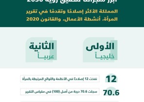 التجارة: تقدم كبير للمملكة في المؤشرات الدولية لبيئة الأعمال والتنافسية