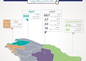 “سكني” يُطلق 8 مخططات جديدة توفّر أكثر من ألفي أرض سكنية