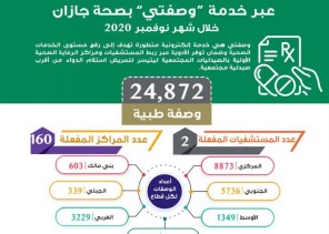 صرف أكثر من 24 ألف وصفة طبية عن طريق خدمة (وصفتي) في جازان
