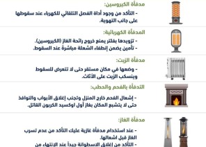 مدني المدينة يحذّر من مخاطر التدفئة خلال ” فصل الشتاء “