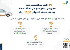 10 آلاف موظفة سعودية سجلن في برنامج دعم نقل المرأة العاملة بعد رفع سقف الدعم إلى 1100 ريال