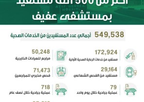 أكثر من 550 ألف مستفيد من خدمات مستشفى عفيف