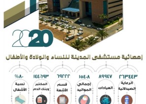 أكثر من 89 ألف مستفيد من خدمات العيادات الخارجية في مستشفى النساء والولادة والأطفال في المدينة المنورة
