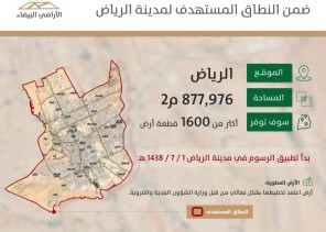 “الأراضي البيضاء”: الانتهاء من تطوير 4 أراضِ توفّر 1600 قطعة سكنية من قبل ملاكها في الرياض