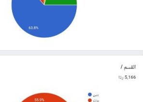 ‏إدارة ⁧‫تعليم الجوف‬⁩ تطلق المسابقة الثقافية “ثراء”
