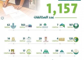 “الشؤون البلدية” تؤكد أهمية الشراكة المجتمعية في الحد من فيروس كورونا