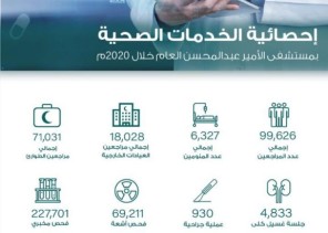 أكثر من 99 ألف مستفيد من خدمات مستشفى الأمير عبدالمحسن بالعلا