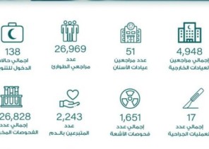 4948 مستفيد من خدمات العيادات الخارجية بمستشفى ينبع النخل