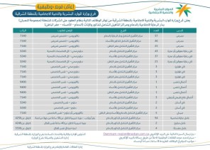 إعلان فرص وظيفية: فرع وزارة الموارد البشرية والتنمية الاجتماعية بالمنطقة الشرقية