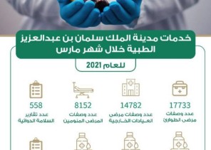 الخدمات التي تقدمها مدينة الملك سلمان بن عبدالعزيز الطبية