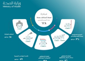 628 مستفيداً من مبادرة صحة أسنانك صحة بحفر الباطن