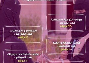300 ألف مستفيد و 200 متطوع في حملة “عيدنا سالمين “بالجوف