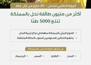 المملكة تشارك المجتمع الدولي باليوم العالمي للنحل 20 مايو