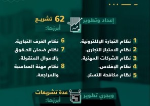 “التجارة”: 62 تشريع لتعزيز المنظومة التجارية منذ إطلاق رؤية المملكة 2030