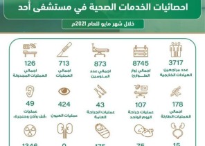 3717  مستفيد من خدمات العيادات الخارجية بمستشفى أحد بالمدينة المنورة