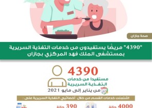 4390″ مريض يستفيد من خدمات التغذية السريرية بمستشفى الملك فهد المركزي بجازان