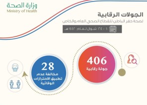 صحة حفر الباطن تنفذ 406 جولة رقابية على المنشآت العامة والخاصة خلال أسبوعين