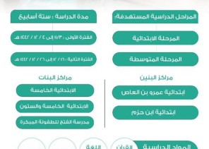 تعليم حائل يعتمد مراكز الدعم التعليمي الصيفية للطلاب والطالبات