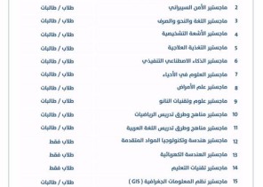 جامعة حائل تعلن استقبال طلبات القبول ببرنامج الدراسات العليا في مرحلتي الدبلوم ‏العالي ‏والماجستير‏