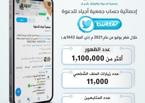حساب “جمعية أجياد” في تويتر يحقق أكثر من مليون ظهور خلال شهر “يوليو”
