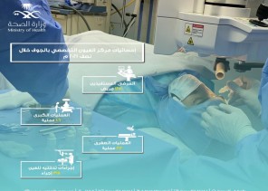 1250 مستفيداً من مركز العيون التخصصي بالجوف