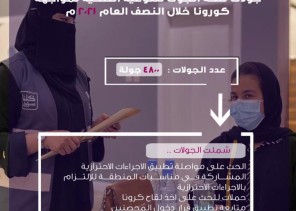 صحة الجوف تنفذ 4800 جولة توعية لمواصلة تطبيق الإجراءات الاحترازية