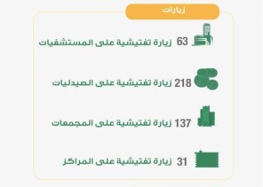 صحة المدينة المنورة تُنفّذ 449 جولة  تفتيشية للتأكد من تطبيق الإجراءات الإحترازية