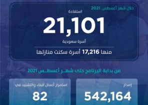 تقرير “سكني” يُعلن إطلاق خدمات جديدة.. ويكشف تحديثات البناء في 82 مشروعاً