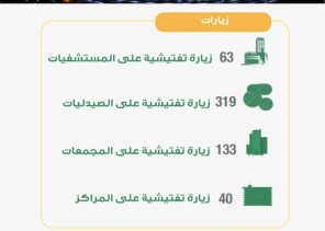 صحة المدينة المنورة تُنفّذ 555 جولة تفتيشية للتأكد من تطبيق الإجراءات الإحترازية