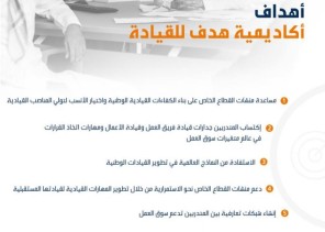 أكاديمية هدف للقيادة تطور قيادات المستقبل لتمكِّين المنشآت وتفعيل مبادئ القيادة الفاعلة