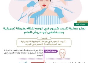 نجاح عملية تثبيت كسور في الوجه لفتاة بطريقة تجميلية بمستشفى أبو عريش العام