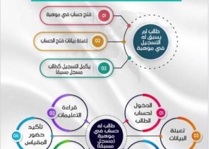 تعليم مكّة يدعو طلابه للتسجيل في البرنامج الوطني للكشف عن الموهوبين