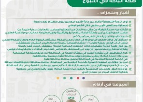 عيادات صحة الباحة تستقبل أكثر من 8300 مراجع خلال الأسبوع الماضي