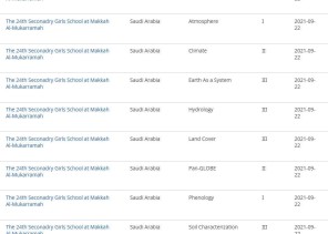 تعليم مكة يحصد ١٤ وساما في برنامج جلوب البيئي