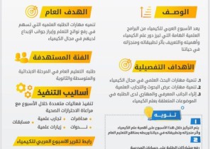 انطلاقة الأسبوع العربي للكيمياء بتعليم مكة