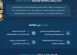 هيئة المحتوى المحلي والمشتريات الحكومية تصدر قائمة للأعمال الفنية الوطنية
