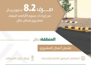 “الأراضي البيضاء”: صرف 8.2 مليون ريال من إيرادات البرنامج لمشروع إسكان حائل