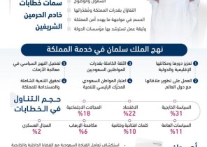 ركائز السياسات السعودية في خطابات خادم الحرمين الشريفين أمام مجلس الشورى