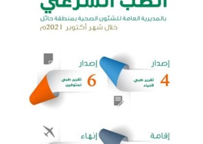 إدارة الطب الشرعي بصحة حائل تصدر 10 تقارير خلال أكتوبر